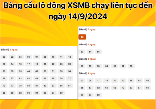 Dự đoán XSMB 14/9 - Dự đoán xổ số miền Bắc 14/09/2024 miễn phí